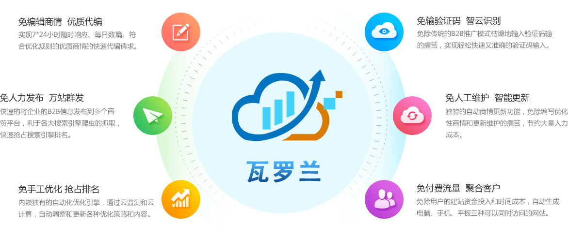 從即日起，搜索引擎關(guān)鍵詞優(yōu)化難題將不再使你困擾