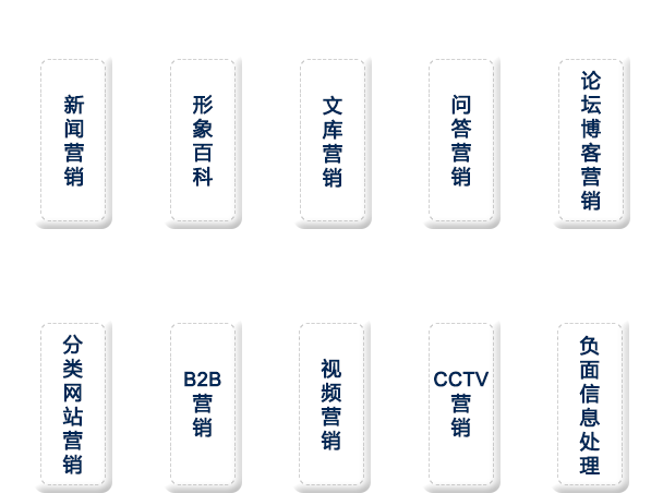 品牌整體推廣，讓您的品牌全網(wǎng)曝光