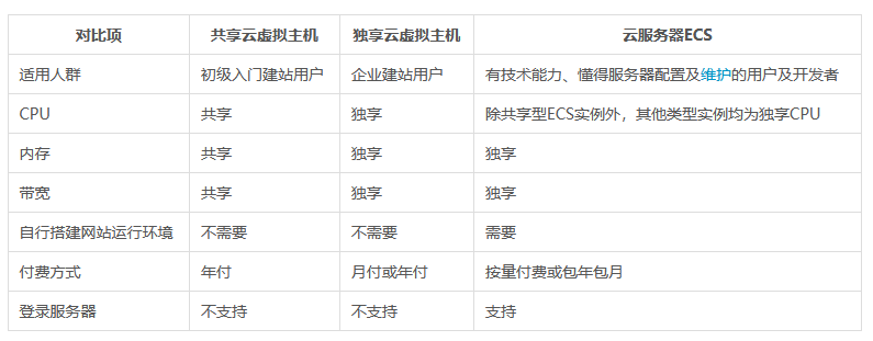 企業(yè)網(wǎng)站建設(shè)如何做才能脫穎而出？