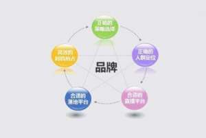 什么是全網(wǎng)營銷?企業(yè)應該如何做好全網(wǎng)營銷推廣？