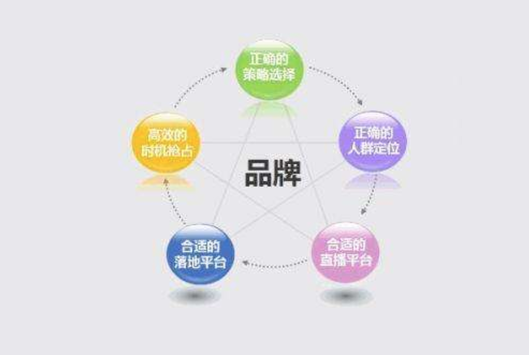 什么是全網(wǎng)營銷?企業(yè)應該如何做好全網(wǎng)營銷推廣？