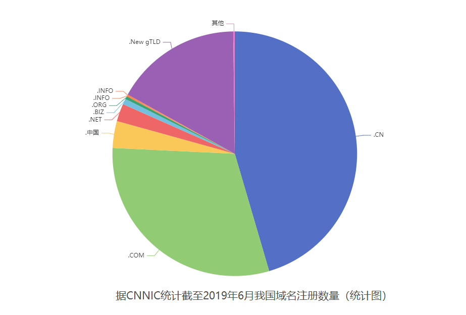 企業(yè)網(wǎng)站建設(shè)如何做才能脫穎而出？