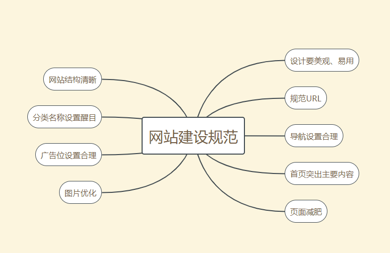 企業(yè)網(wǎng)站建設(shè)如何做才能脫穎而出？