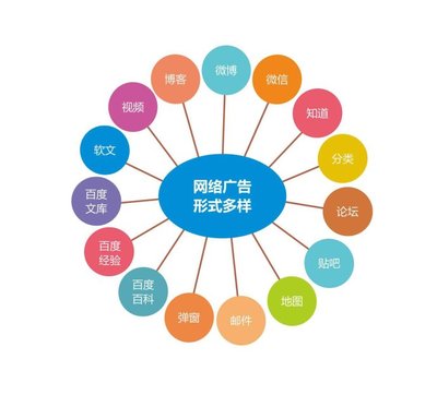 什么是網(wǎng)絡(luò)營銷推廣，整合營銷如何實(shí)現(xiàn)網(wǎng)絡(luò)推廣?